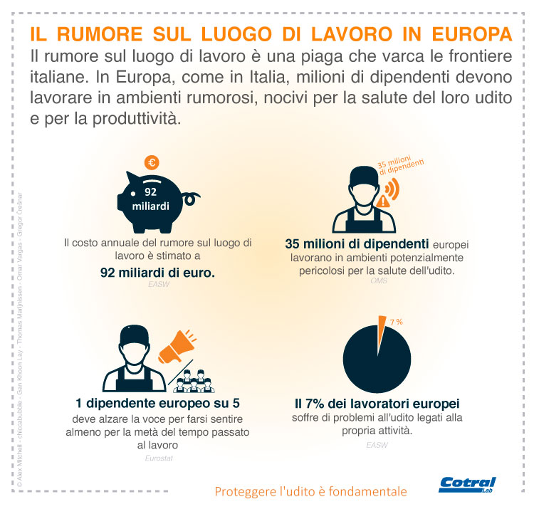 Infografica sul rumore sul luogo di lavoro in Europa